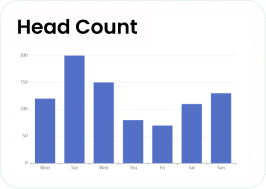 head count